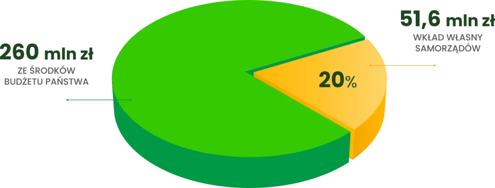 Program Cyfrowy Uczeń